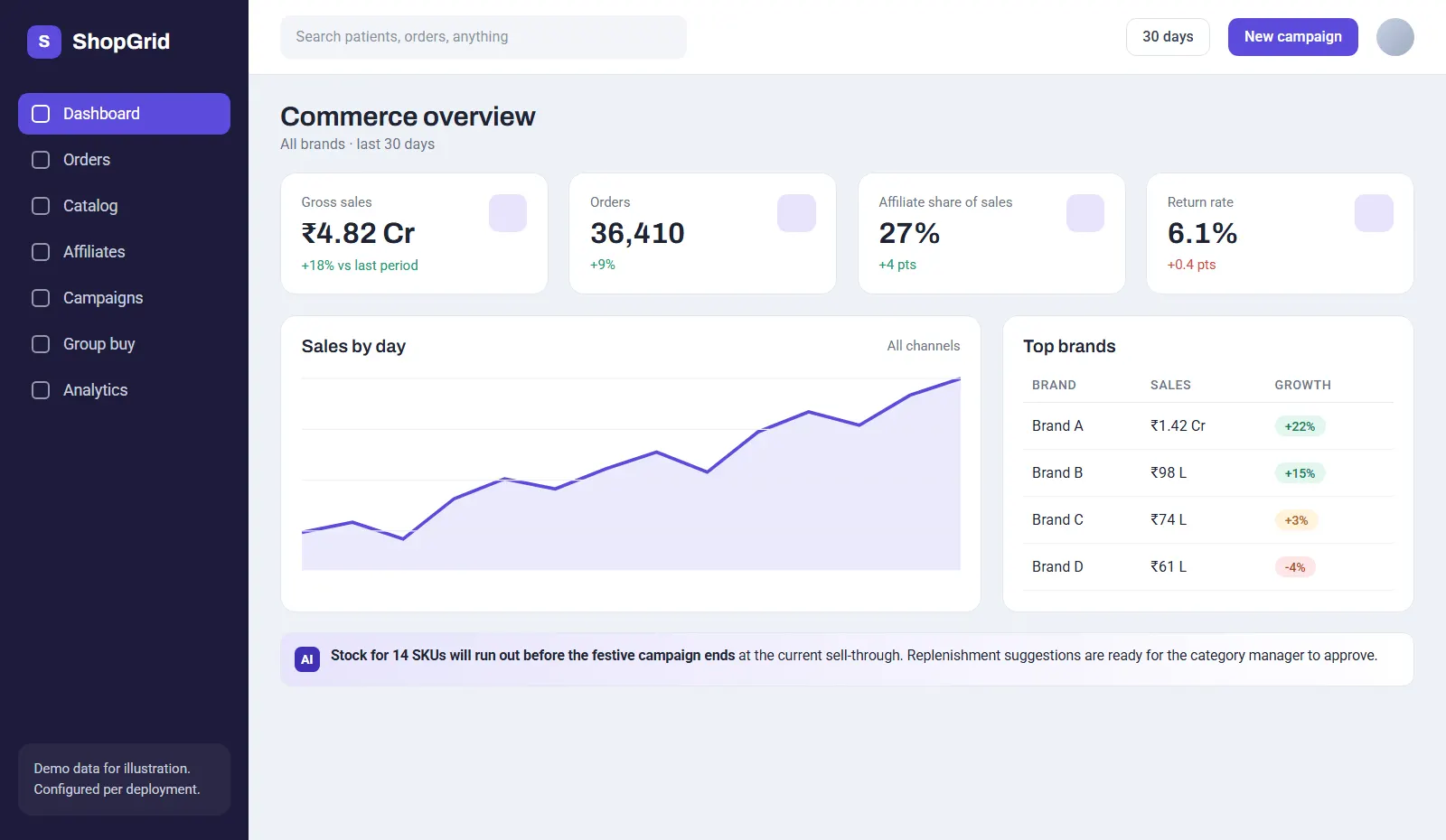 Commerce & Affiliate: Commerce overview screen