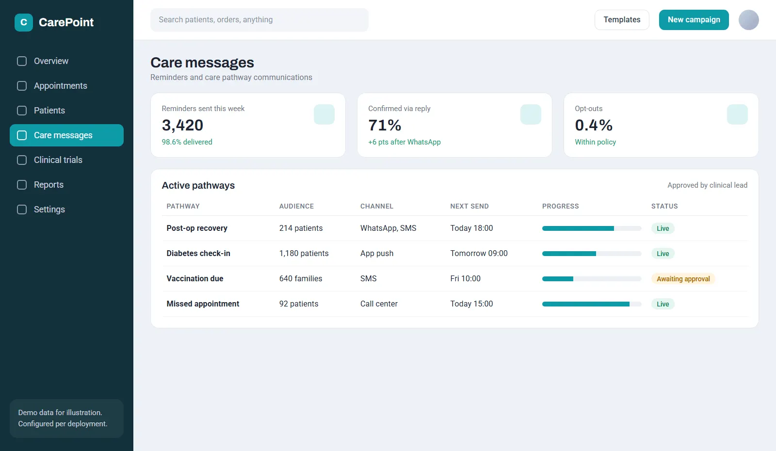 Healthcare & Life Sciences: Care messages screen