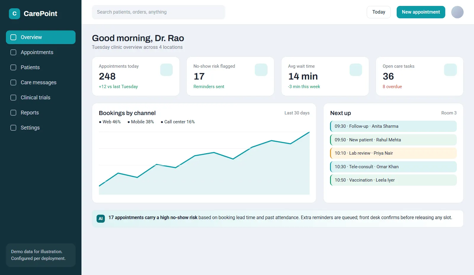 Healthcare & Life Sciences: Clinic overview screen