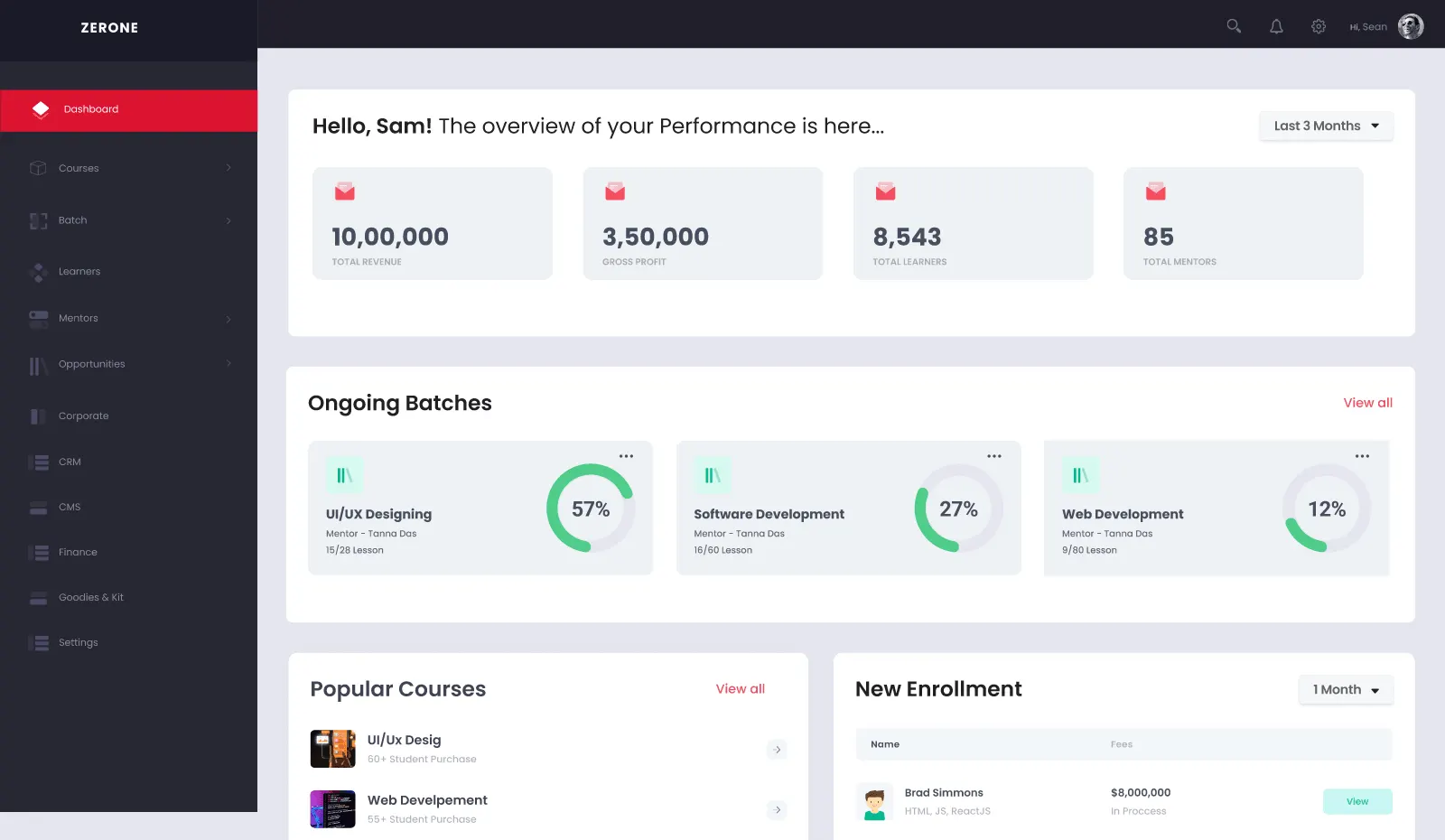 ProNinja: Institution admin dashboard screen