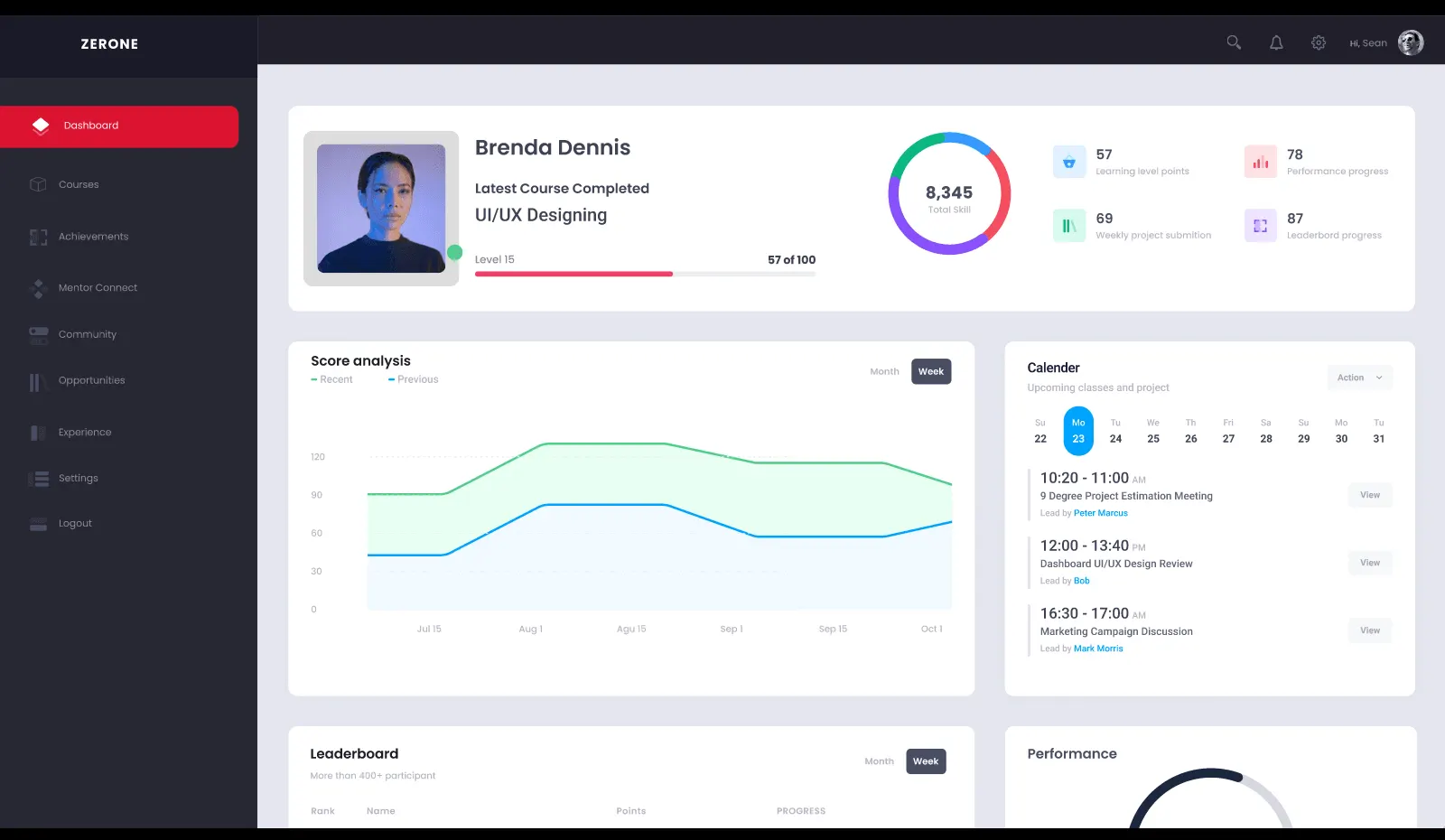 ProNinja: Learner dashboard screen